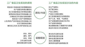 六类食品工厂规划设计网站设计方案